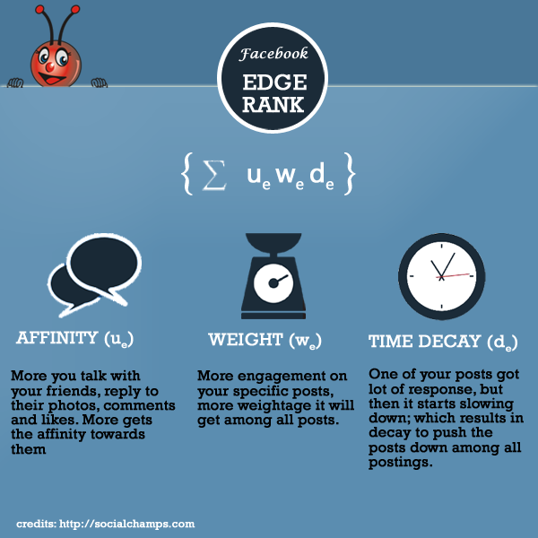 Facebook Edgerank Algorithm