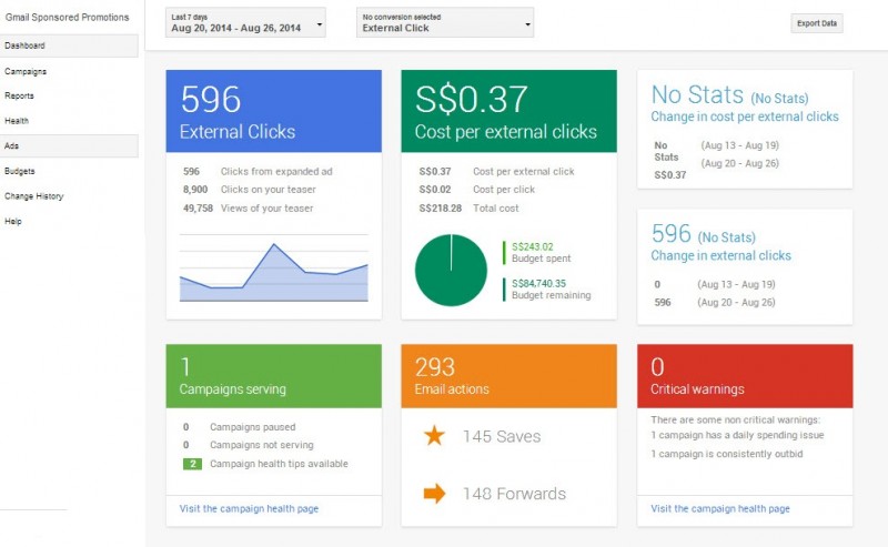 Dashboard Analytics Gmail Sponsored Promotion