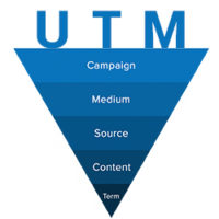 How to use UTM parameters for Social Media Measurement.