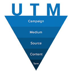 Utm medium что это