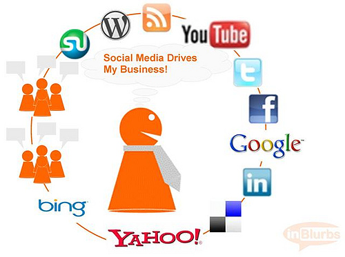 Outsource Social Media