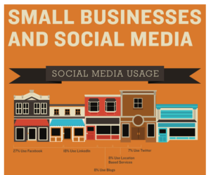 Social Media Outsourcing for SME