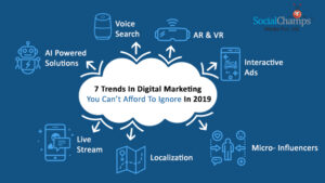 Digital marketing Trends of 2019