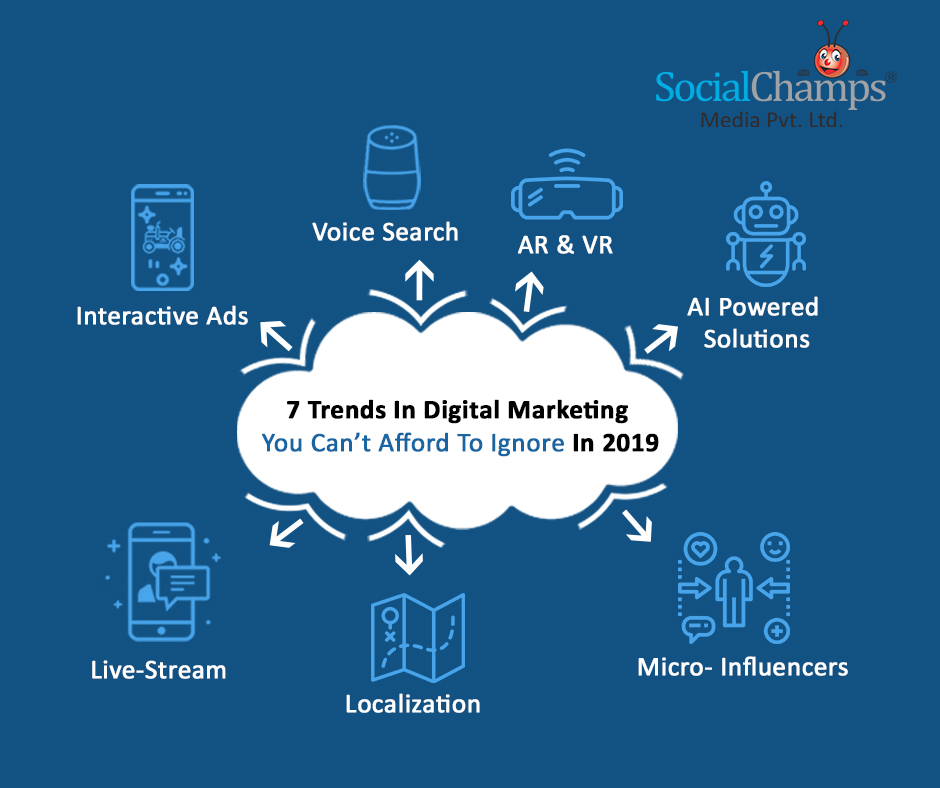 7 Trends in Digital Marketing for 2019 | SocialChamps