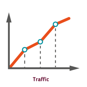 organic traffic graph