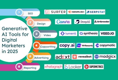 The Ultimate List of Generative AI Tools for Digital Marketers in 2025