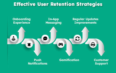User Retention Strategies for Mobile Apps: Keep Your Users Engaged