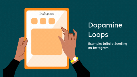 Dopamine loops 