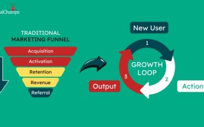 Growth Loops vs. Funnels: Why Traditional Funnels Are Dying