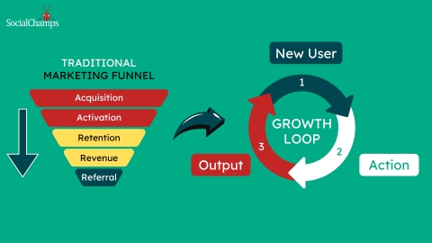Growth Loops vs. Funnels: Why Traditional Funnels Are Dying