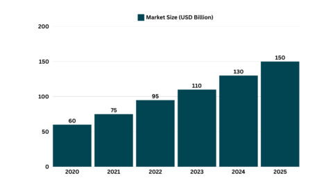 Indian Fintech Market Outlook 2025: Trends, Opportunities, and