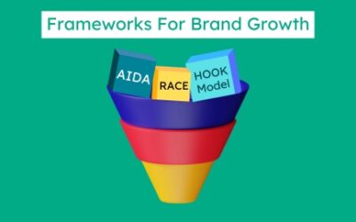 Marketing Frameworks That Every Growth Focused Brand Should Use