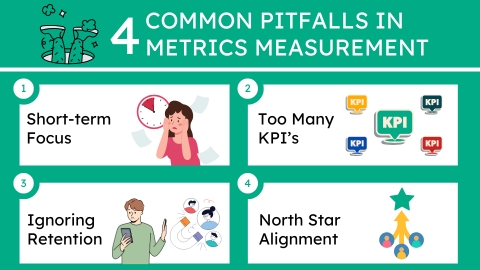 Pitfalls in Metrics Measurement