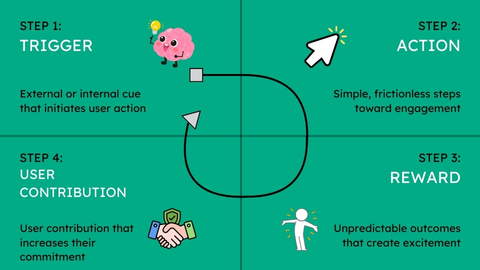 The Hook Model