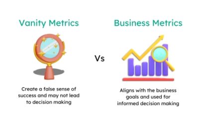 From Vanity Metrics to Business Impact: How to Measure What Really Matters