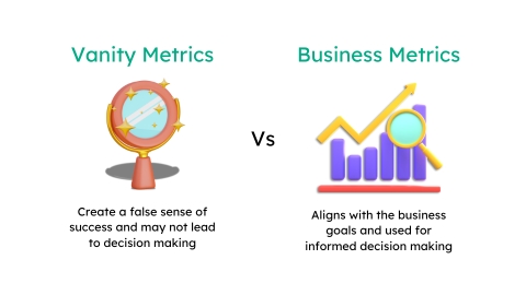 Vanity Metrics Vs Business Metrics
