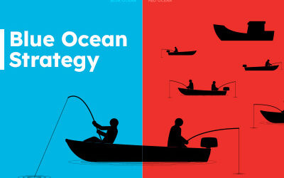Blue Ocean GTM: How to Discover and Capture Uncontested Market Spaces Digitally