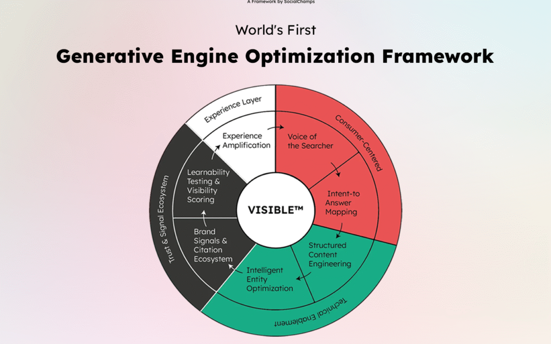 We Built VISIBLE™ — Because the Future of Search Can’t Be Found in Google Alone